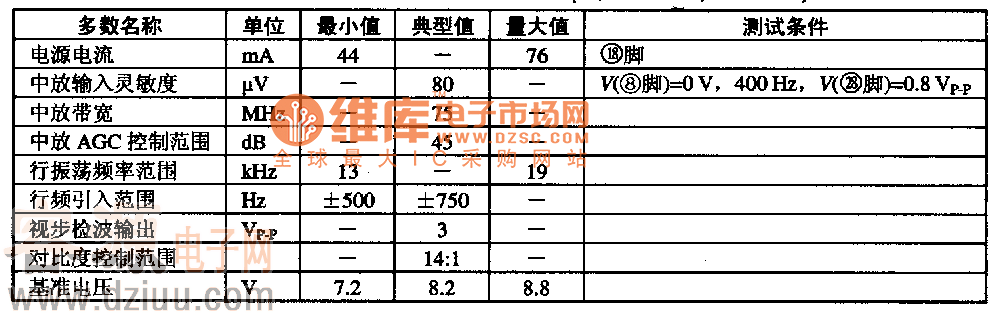 MCl3007主要電參數據(VCC=11·3v,TA=25℃)