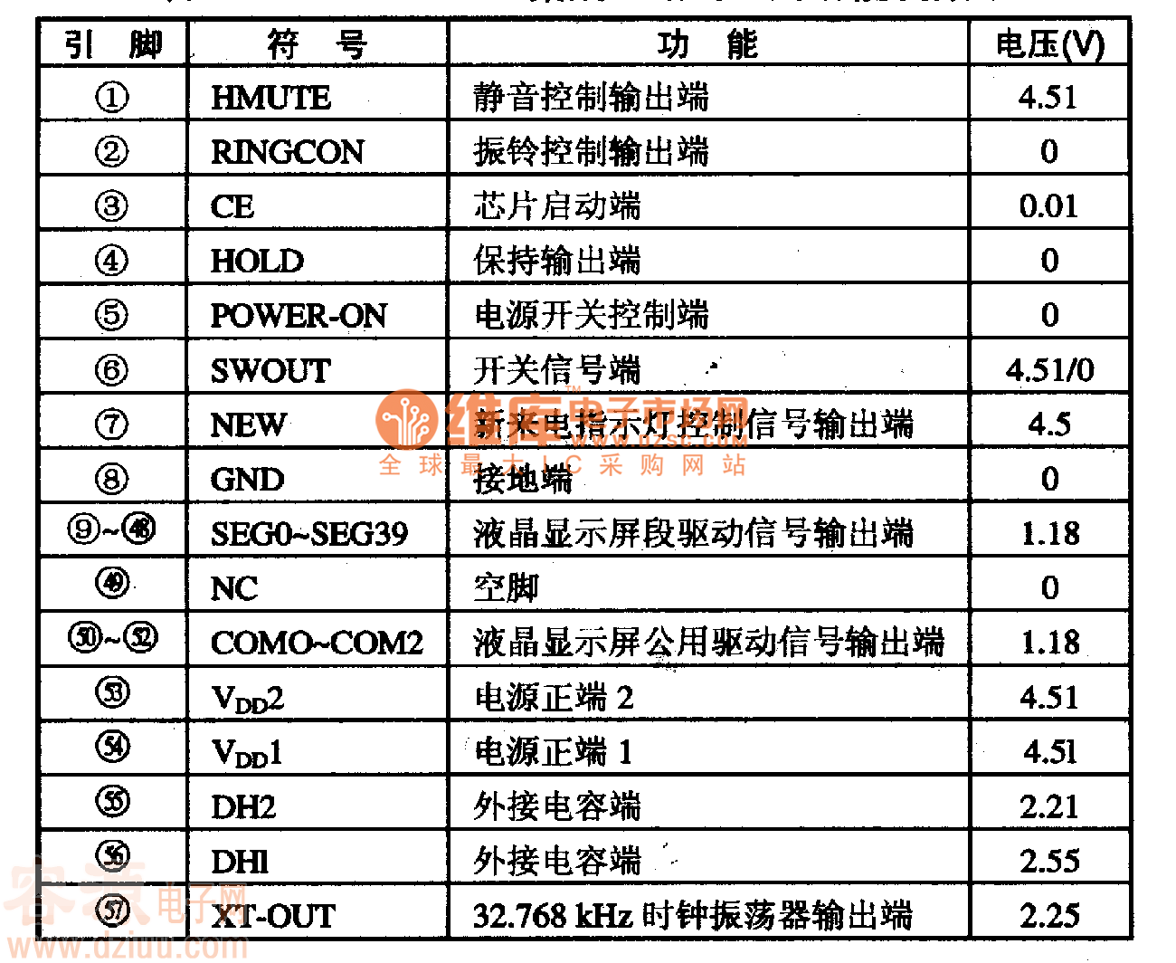 LB1690集成電路的引腳功能及數據