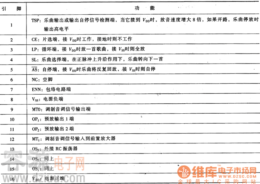 集成電路引腳功能