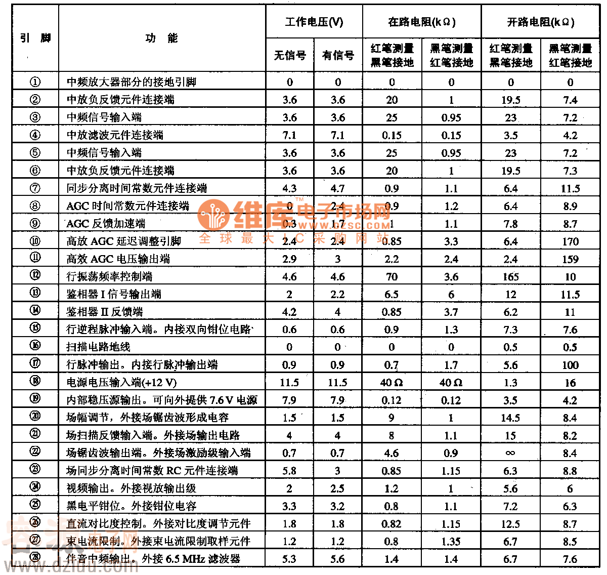 MC13007集成電路的引腳功能及數據