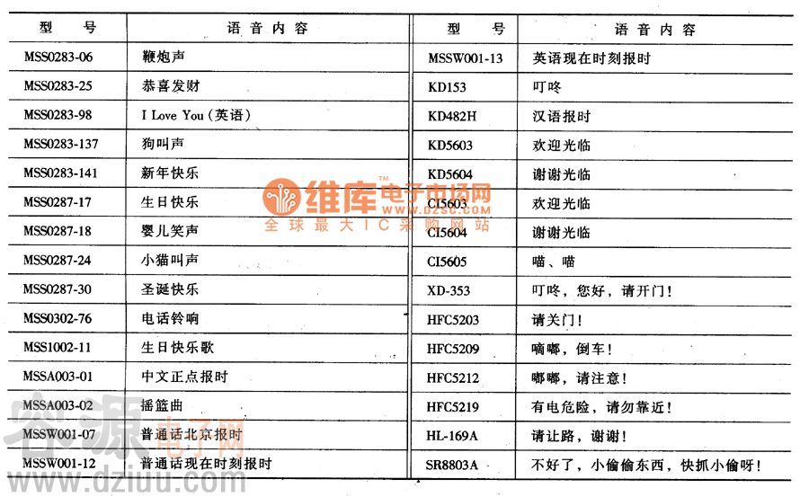 集成電路型號及語音內(nèi)容