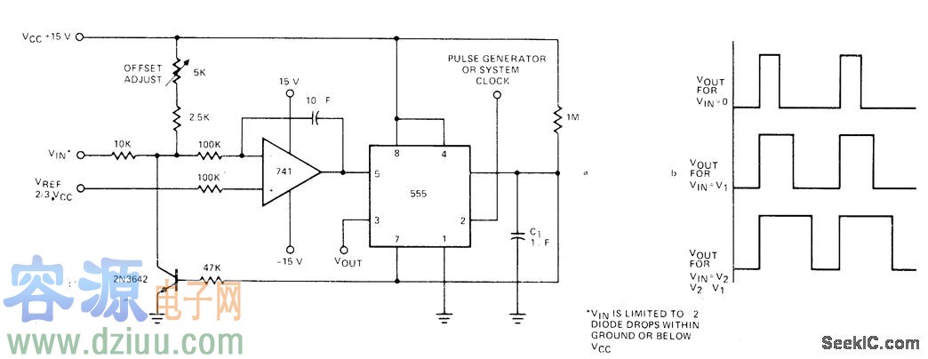 電壓到脈沖寬度電路