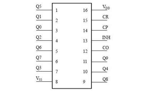 cd4017ԭԔ⣨cd4017_D_ȲY<a href=http://www.mnu8.com/dianlutu/ target=_blank class=infotextkey>·D</a>