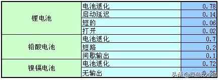 常用電子元器件故障