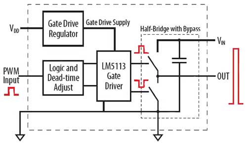 利用開發板實現對eGaN FET電源設計的評估