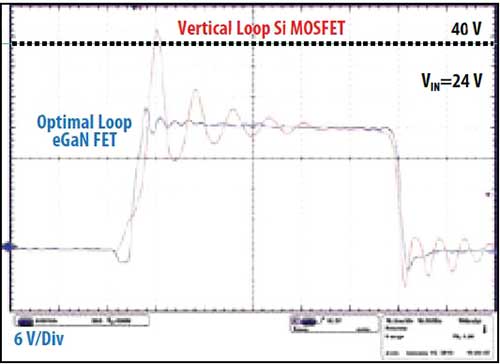 利用開發板實現對eGaN FET電源設計的評估
