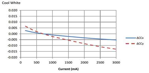 太陽能高亮度LED照明系統的設計