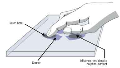 電容式觸摸傳感技術的性能優化與應用