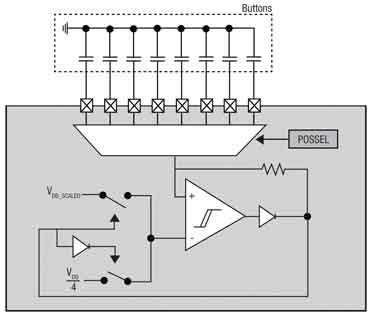 如何設計和實現可延長電池壽命的低能量觸摸系統(tǒng)