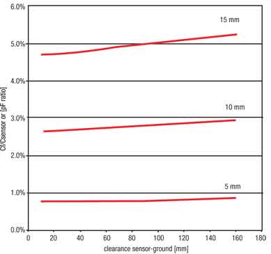 電容式觸摸傳感技術的性能優化與應用