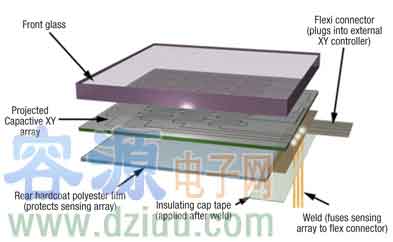 構建移動多傳感器的觸摸顯示系統