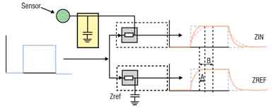 電容式觸摸傳感技術的性能優化與應用