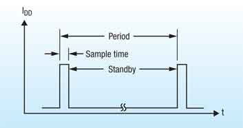 霍爾效應IC開關在消費電子市場中的應用