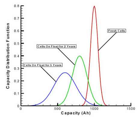 電動汽車性能的中的被動平衡技術(shù)介紹