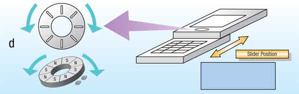 霍爾效應(yīng)IC開(kāi)關(guān)在消費(fèi)電子市場(chǎng)中的應(yīng)用