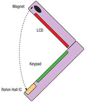 霍爾效應(yīng)IC開(kāi)關(guān)在消費(fèi)電子市場(chǎng)中的應(yīng)用