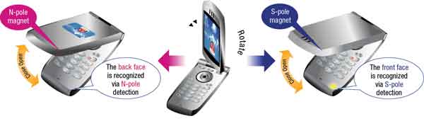 霍爾效應(yīng)IC開(kāi)關(guān)在消費(fèi)電子市場(chǎng)中的應(yīng)用