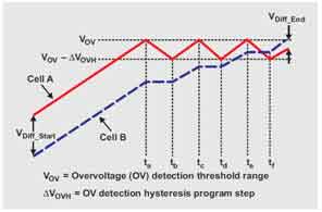 늄(dng)܇ܵеı(dng)ƽ⼼g(sh)B