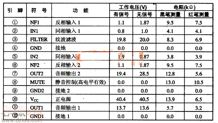 LA82集成電路的5腳功能及數據