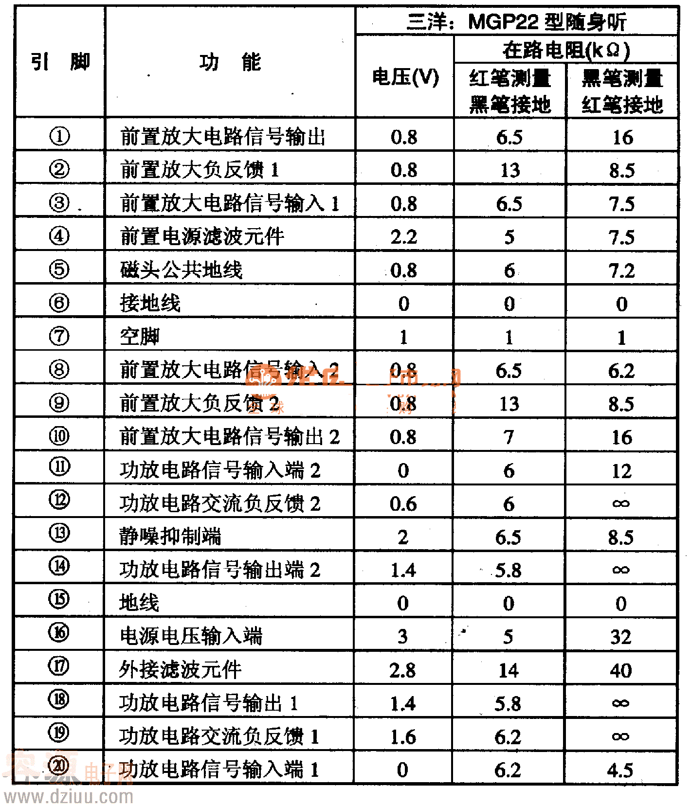 LA4520單片放音機集成電路的引腳功能及數據