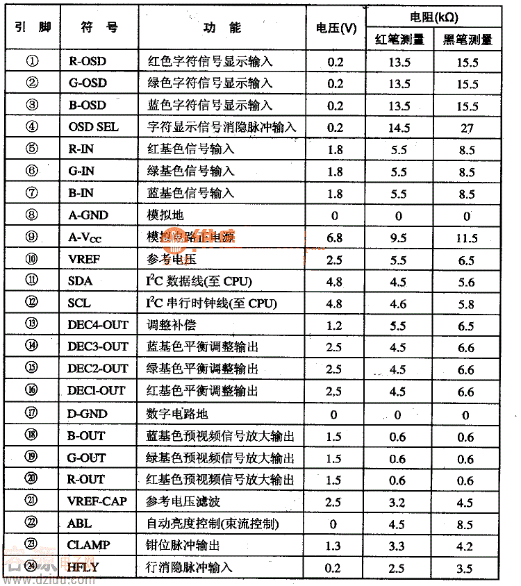 LMl269NA集成電路的引腳功能及數據