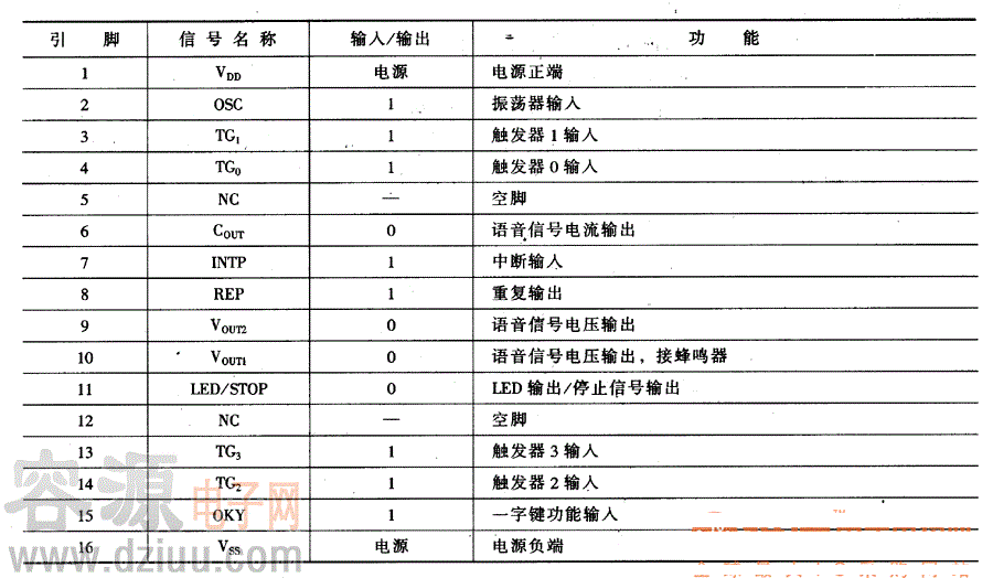 集成電路引腳功能表