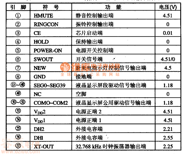 LB1690集成電路的引腳功能及數(shù)據(jù)