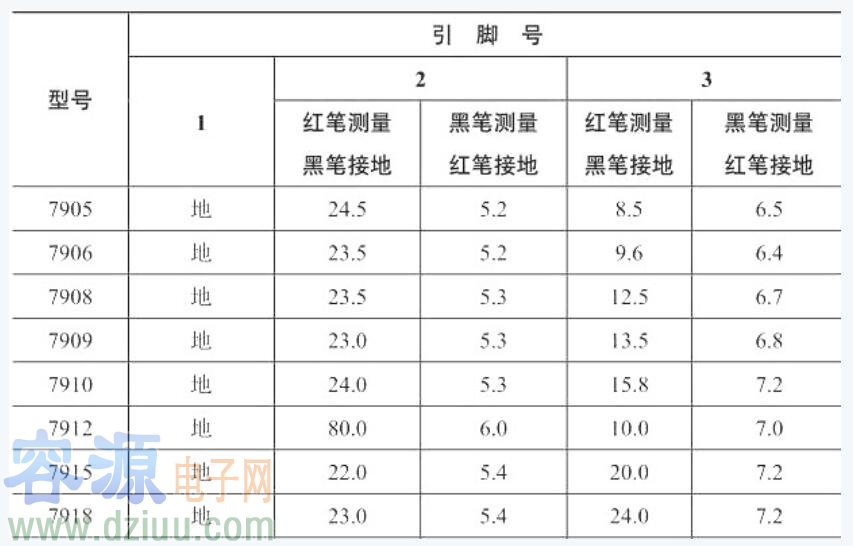 三端穩(wěn)壓管好壞判斷