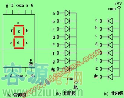 ߶LED(sh)aܽY(ji)(gu)