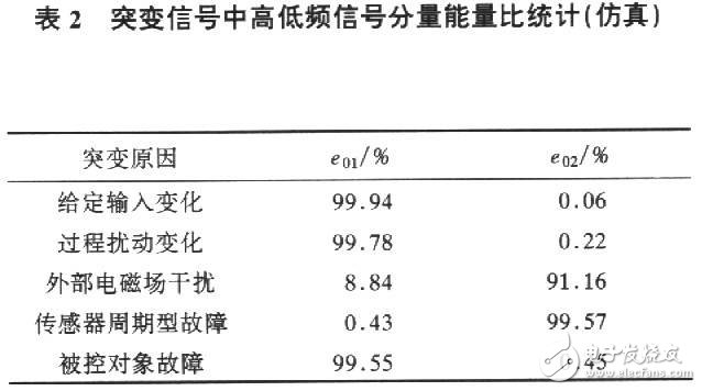 ϵy(tng)(sh)W(xu)ģ͵Сlczy(c)ͻ׃̖(ho)ķ