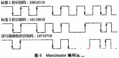 基于S3C2440A芯片實現RFID讀寫器系統的設計