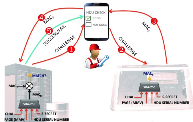 基于NFC技術與RFID技術芯片實現雙向預付費系統的設計