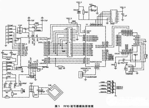 基于S3C2440A芯片實現RFID讀寫器系統的設計