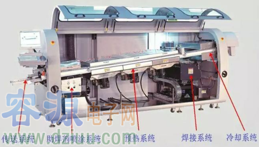 波峰焊三大主系統(tǒng)的參數(shù)該如何設置
