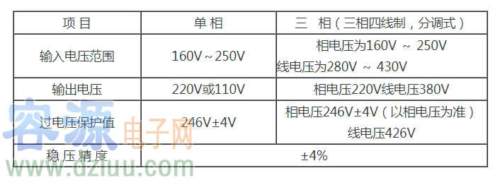 穩壓器的工作原理及主要技術參數