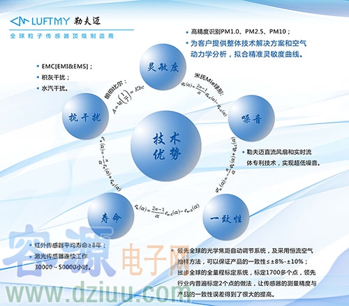 紅外粉塵傳感器和激光粉塵傳感器有什么區(qū)別