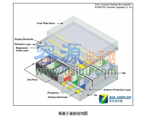 led平板電視原理