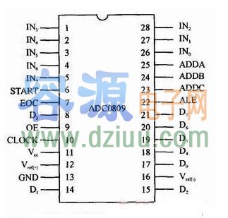 ADC0809 adc0809引腳圖