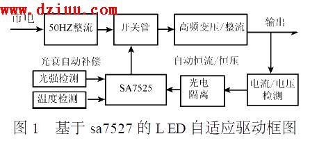 SA7527 的LED照明驅動電源的研制