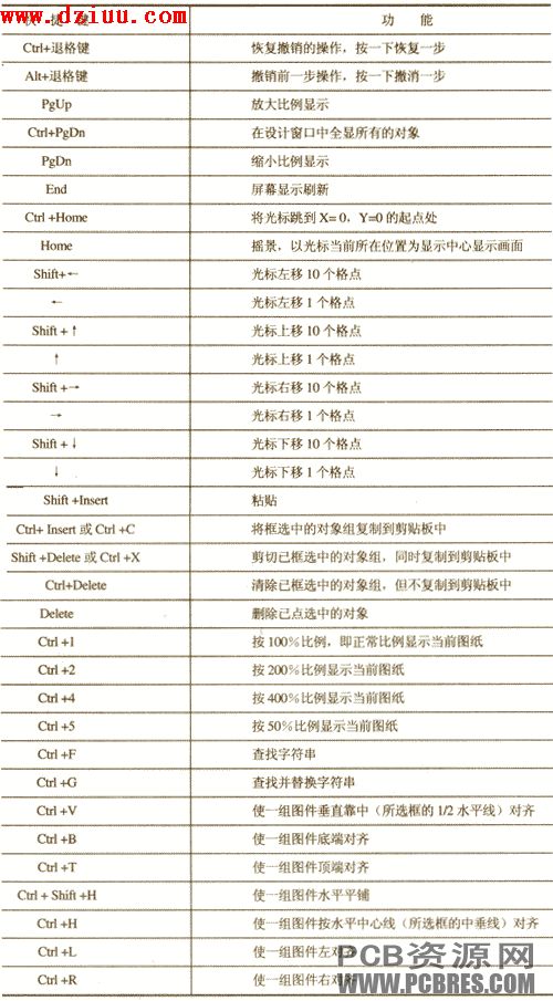 Protel99 SE快捷鍵大全