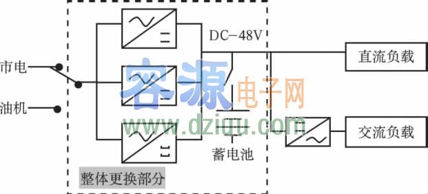 轉:開關電源整體更換的方案研究