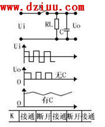 分析調(diào)制解調(diào)器的原理