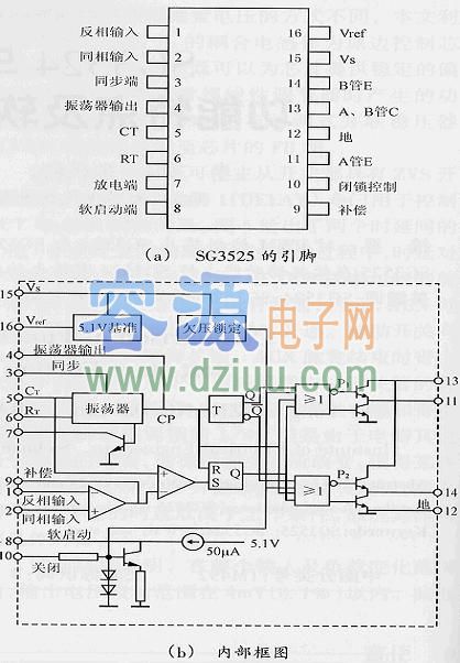 介紹SG3525引腳圖及sg3525內部結構