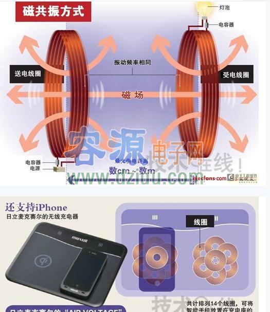 無線充電原理詳解(圖文)